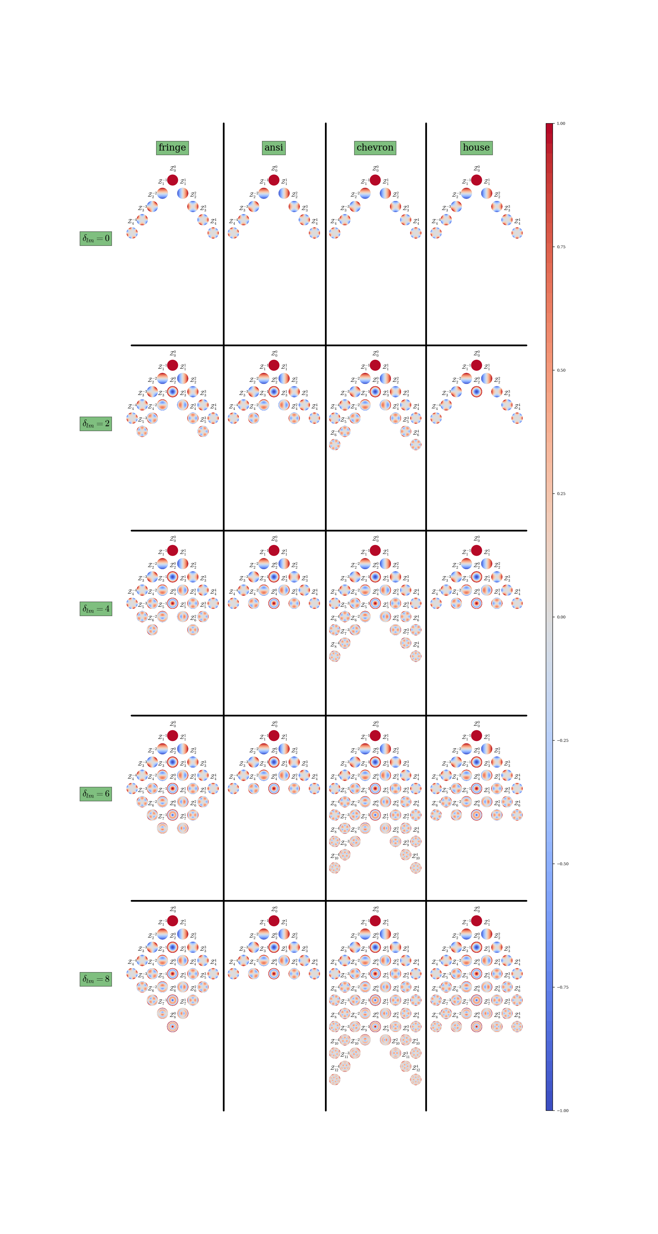 _images/zernike_indexing.png